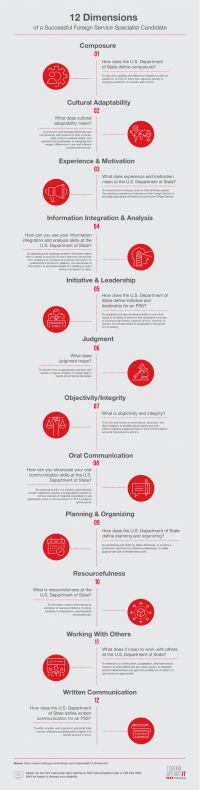 12-dimensions-of-a-successful-foreign-service-specialist-candidate